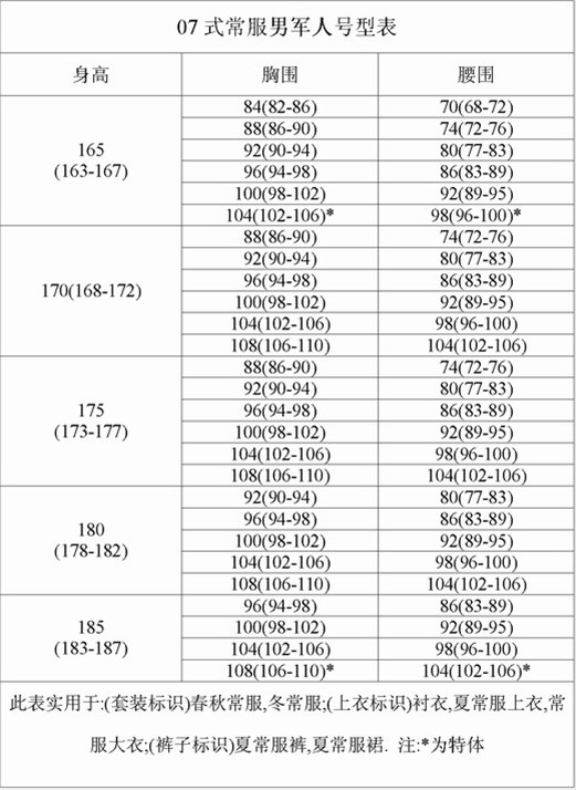 解放军07各型号服装尺码表